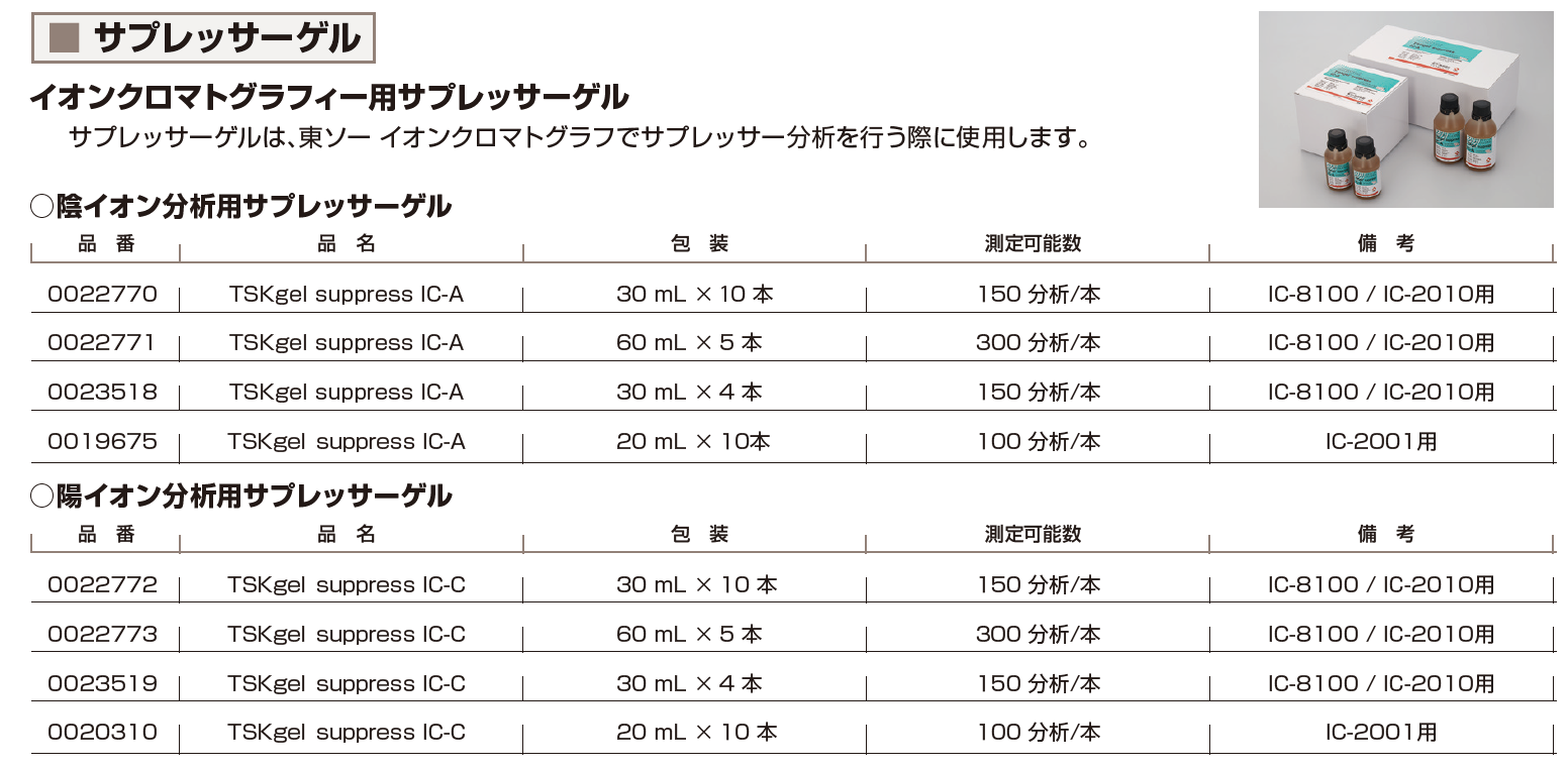 サプレッサゲル一覧202203.png